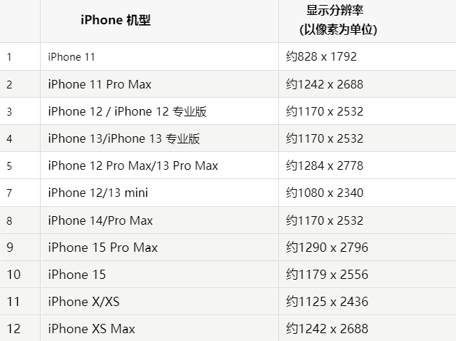 苹长阳果维修分享iPhone主屏幕壁纸显得模糊怎么办