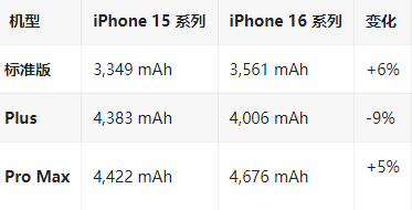 长阳苹果16维修分享iPhone16/Pro系列机模再曝光