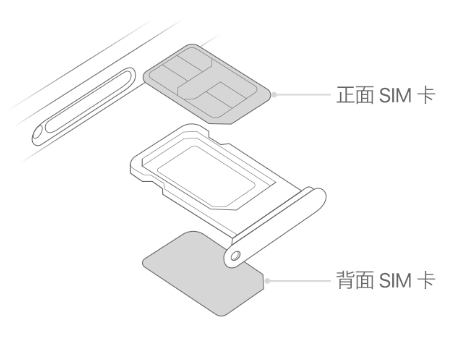 长阳苹果15维修分享iPhone15出现'无SIM卡'怎么办 