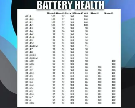 长阳苹果手机维修分享iOS16.0.2值得升级吗 
