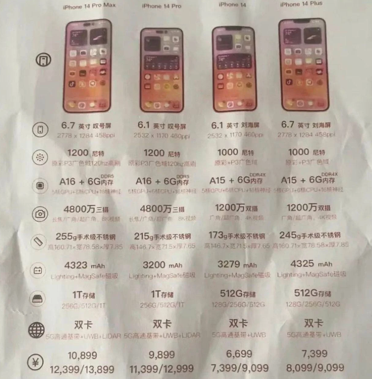 长阳苹果14维修分享苹果 iPhone 14 预售价现身 