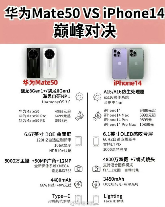 长阳苹果14维修分享iPhone14和华为mate50，应该怎么选 