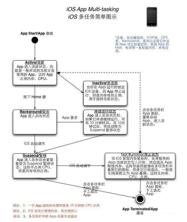 长阳苹果手机维修分享iPhone 为什么不加大内存 