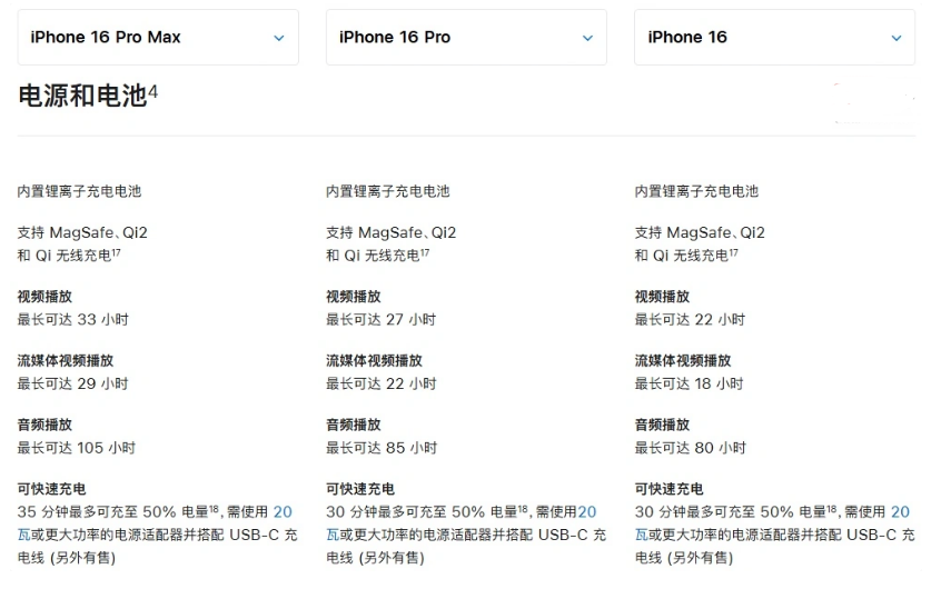 长阳苹果手机维修分享 iPhone 16 目前实测充电峰值功率不超过 39W 