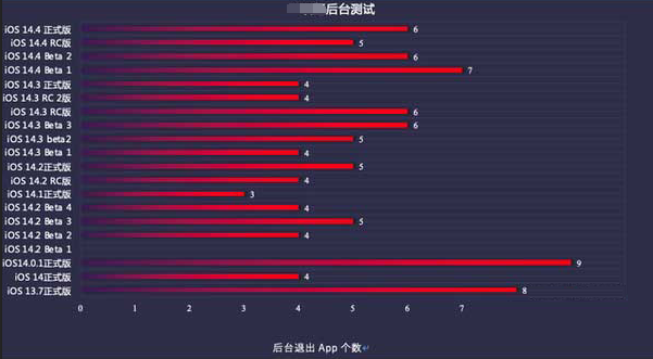长阳苹果手机维修分享iOS14.5beta1续航怎么样 